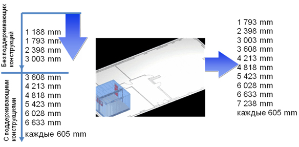 Выбор места для монтажа. Дата-центр Выбор места для монтажа дата-центра